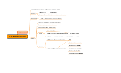 TRACTAMENT-MALALTIES.pdf