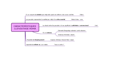 CARACTERISTIQUES-LLENGUTAGE-HUMA-1.pdf