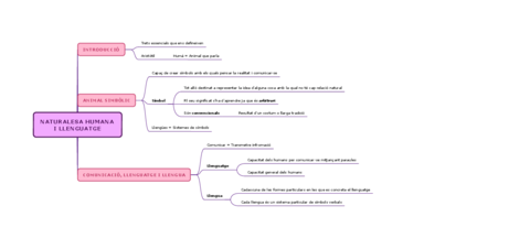 NATURALESA-HUMANA-I-LLENGUATGE-1.pdf