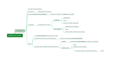 APARELL-DE-GOLGI-1.pdf