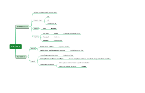 VACUOLS-1.pdf