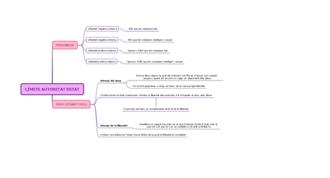 LIMITS-AUTORITAT-ESTAT.pdf