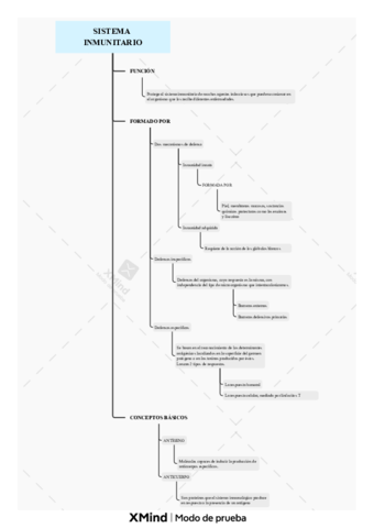 SISTEMA-INMUNITARIO.pdf