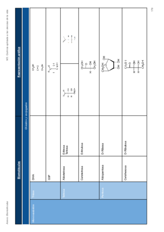 Biomoleculas.pdf