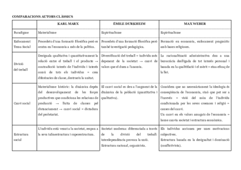 COMPARACIÓ AUTORS CLÀSSICS.pdf