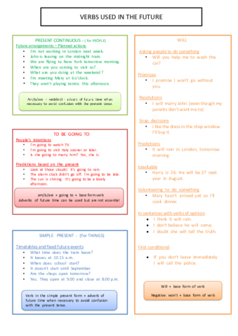 Verbs-in-future-1.pdf