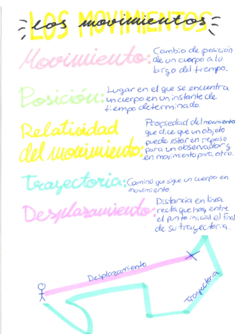 Los-movimientos.pdf