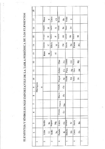 Tabla-periodica-resumida.pdf