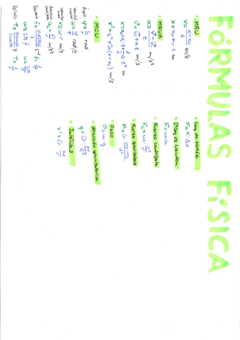 Formulas-fisica.pdf