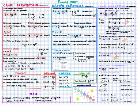 formulas-recopilacion.pdf
