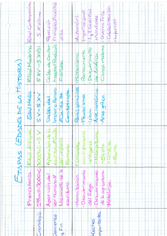 Etapas-de-la-historia.pdf
