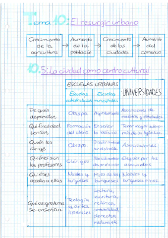 El-resurgir-urbano.pdf