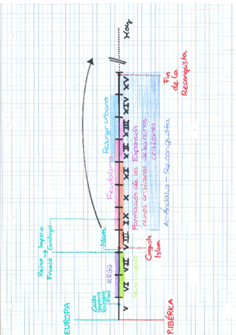 Linea-del-tiempo-Edad-Media.pdf
