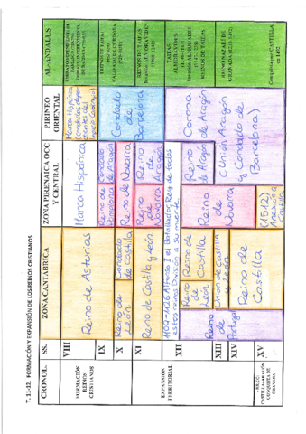 Formacion-y-expansion-de-los-reinos-cristianos.pdf