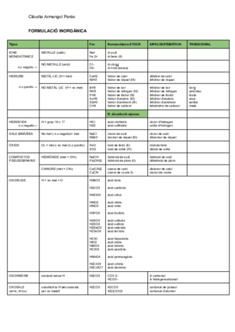 FORMULACIO-INORGNICA-ESQUEMA.pdf