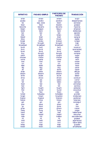 Irregular-verbs.pdf