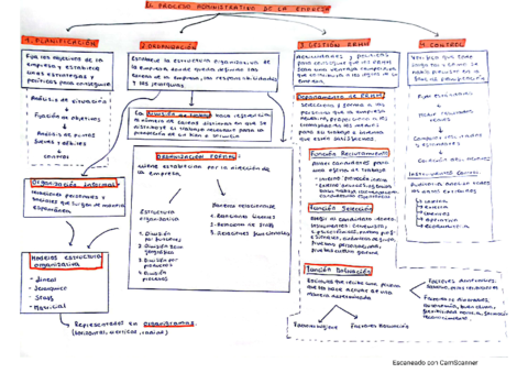 esquema-proceso-administrativo.pdf