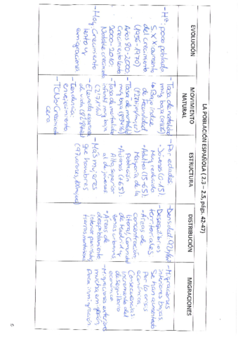 La-poblacion-espanola.pdf
