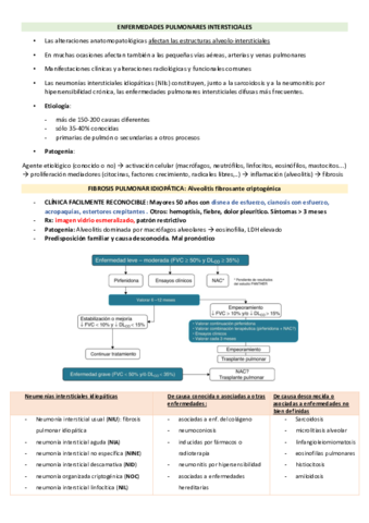 ENFERMEDADES-PULMONARES-INTERSTICIALES.pdf