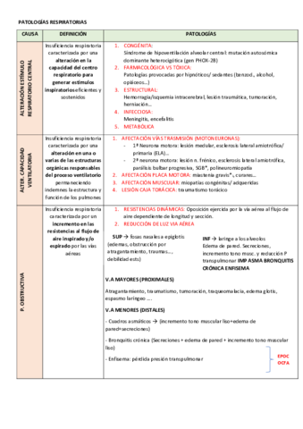PATOLOGIAS-RESPIRATORIAS.pdf