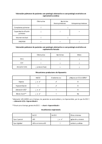Tablas-resumen-Respiratorio-y-Renal.pdf