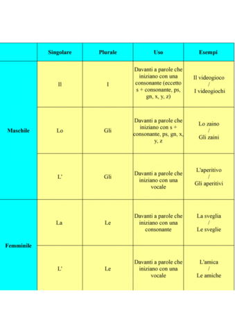 Articolideterminativi.pdf