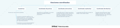 Oraciones-coordinadas.pdf