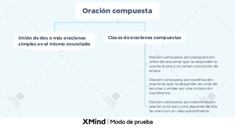 Oracion-compuesta.pdf