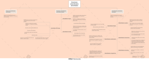 Oraciones-subordinadas-adverbiales.pdf