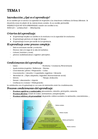 Temas-del-1-al-6-en-diapositivas-aprendizaje.pdf