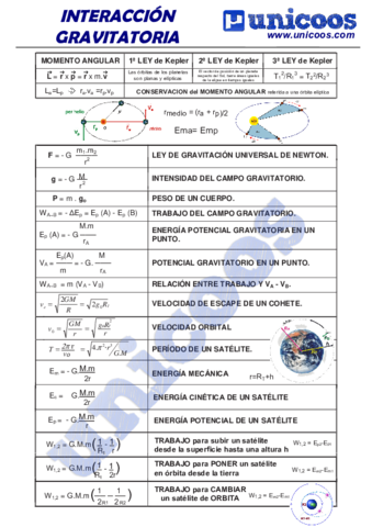 Formulariogravitacion.pdf