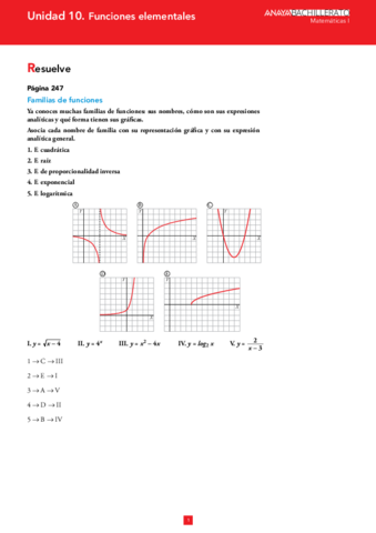 Matematicas-I-Anaya-1oBACH-tema-10-Funciones-elementales.pdf