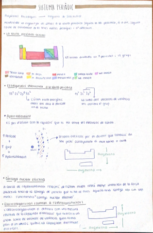 Quimica-Unitat-2.pdf