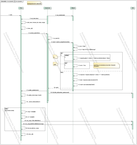 mvc-dynamic.pdf