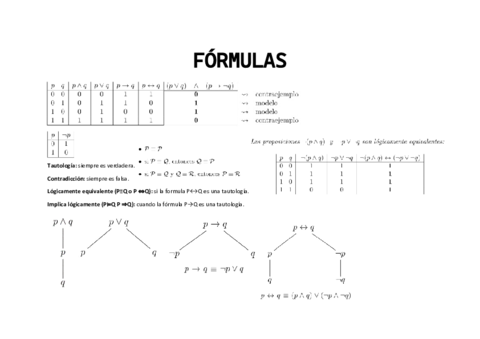 FORMULAS1.pdf