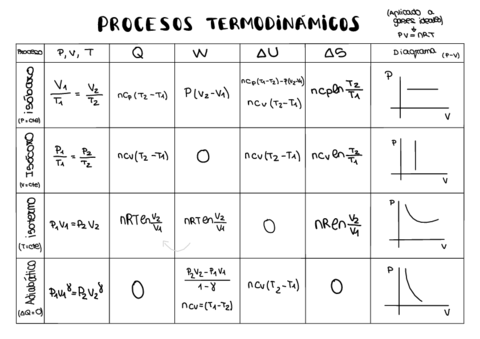 Procesos-Termodinamicos.pdf