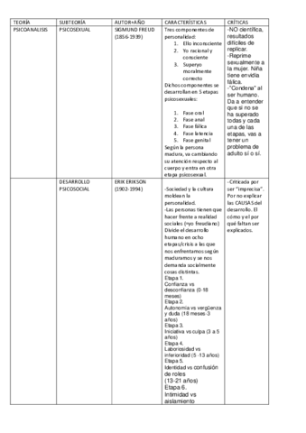 tabla-primer-trabajo-tos-desarrollo.pdf