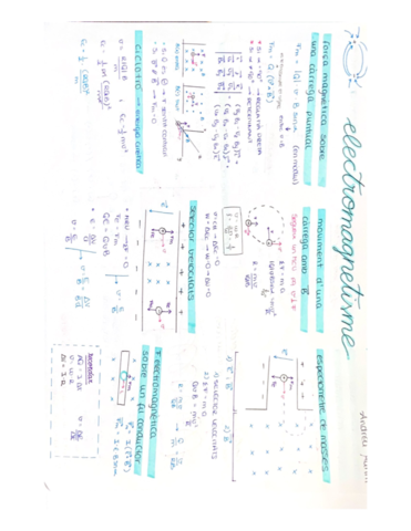 formulari-electromagnetisme.pdf