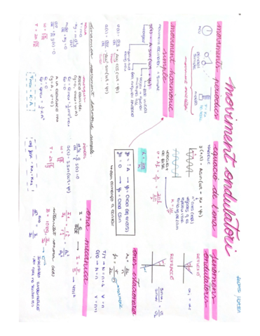formulari-moviment-ondulatori.pdf