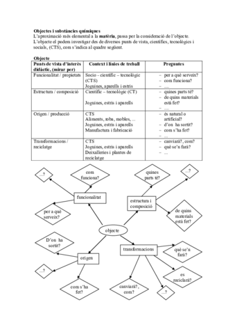 Analisi-objectes-i-materials.pdf