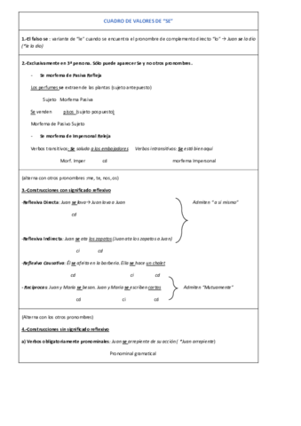 CUADRO-DE-VALORES-SE.pdf
