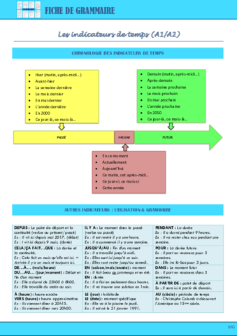 Grammaireindicateurs-de-temps.pdf
