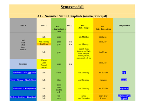 DIE-WICHTIGE-GRAMMATIK-AUF-EINEN-BLICK.pdf