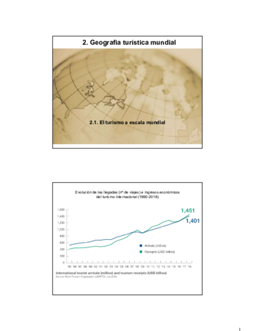 GT-2-1-El-turismo-a-escala-mundial.pdf