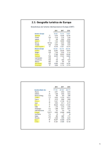 GT-2-3-Geografia-turistica-de-Europa.pdf