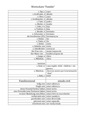 Wortschatz-Familie-1.pdf