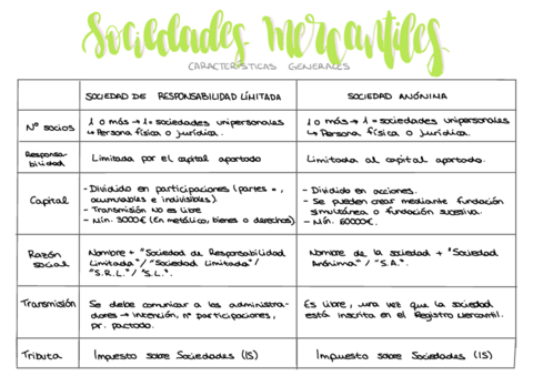 Sociedades-Mercantiles-1.pdf