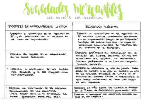 Sociedades-Mercantiles-.pdf