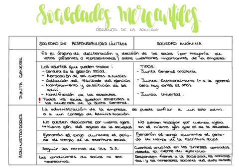 Sociedades-Mercantiles-2.pdf