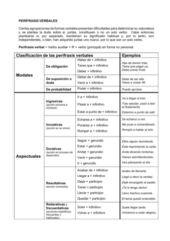 ESQUEMA-PERIFRASIS-VERBALES.pdf